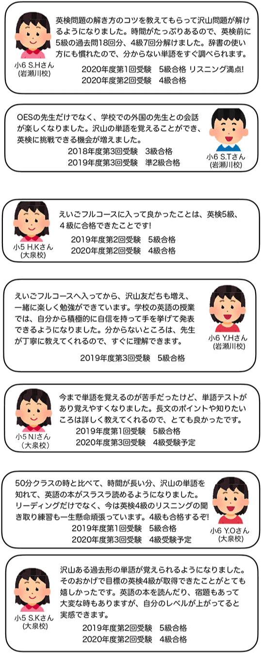 ●2020年度第1回受験　5級合格 リスニング満点!・2020年度第2回受験　4級合格 小6 S.Hさん (岩瀬川校)
●2018年度第3回受験　3級合格・2019年度第3回受験　準2級合格 小6 S.Tさん (岩瀬川校)
●2019年度第2回受験　5級合格・2020年度第2回受験　4級合格 小5H.Kさん (大泉校)
●2019年度第3回受験　5級合格 小6 Y.Hさん (岩瀬川校)
●2019年度第1回受験　5級合格・2020年度第3回受験　4級受験予定 小5 N.Iさん (大泉校)
●2019年度第1回受験　5級合格・2020年度第3回受験　4級受験予定 小6 Y.Oさん (大泉校)
●2019年度第2回受験　5級合格・2020年度第2回受験　4級合格 小5 S.Kさん (大泉校)